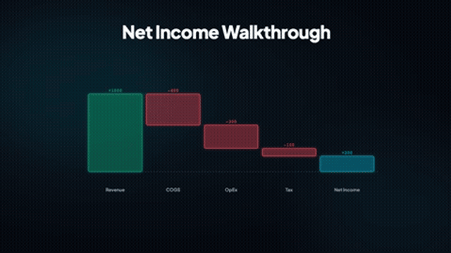 Waterfall chart rendered with SamvityVAI