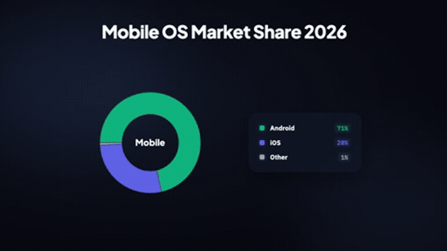 Pie chart rendered with SamvityVAI