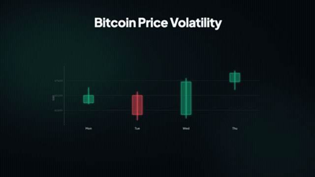 Candlestick chart rendered with SamvityVAI
